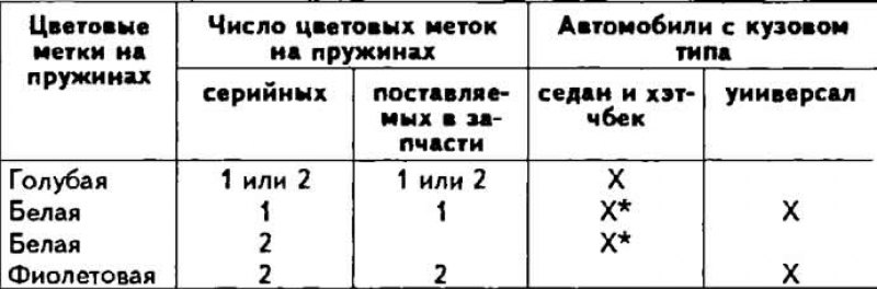 Пружины задней подвески