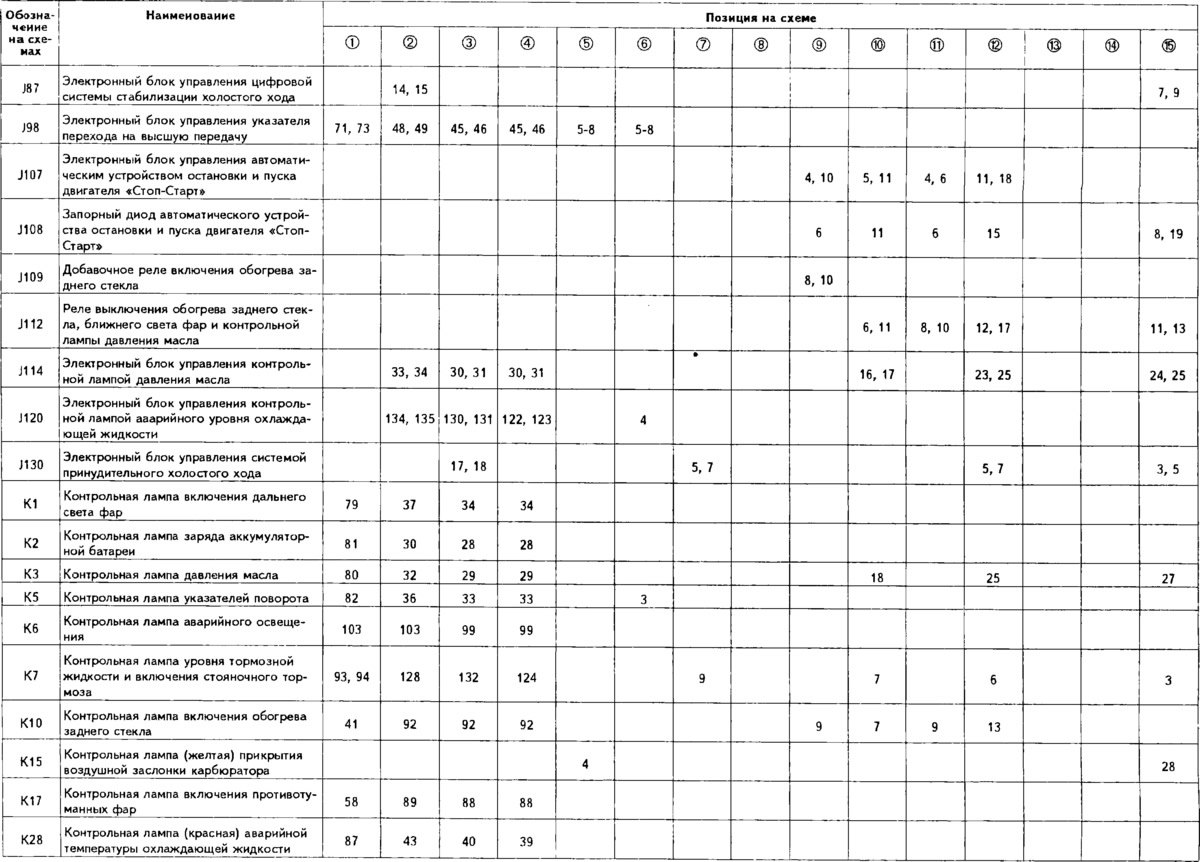 Легенда схемы электрооборудования автомобилей…
