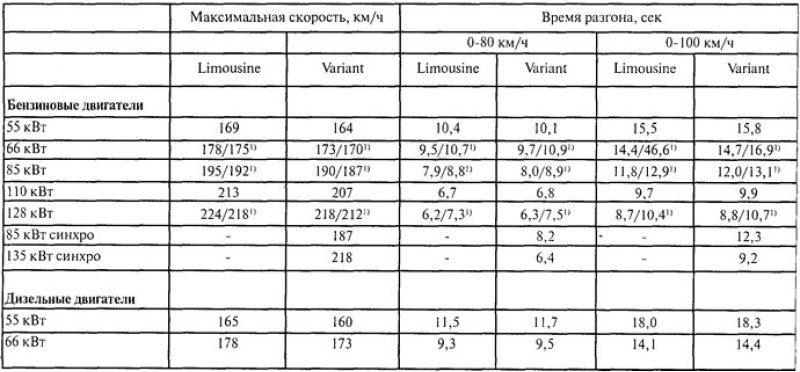 1) С автоматической трансмиссией.