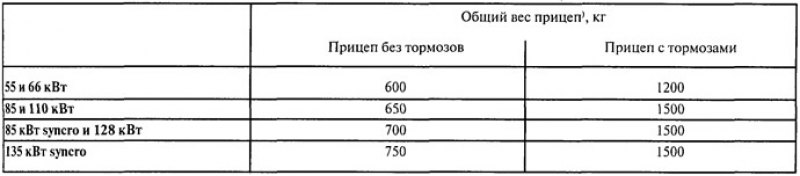 Вес прицепа