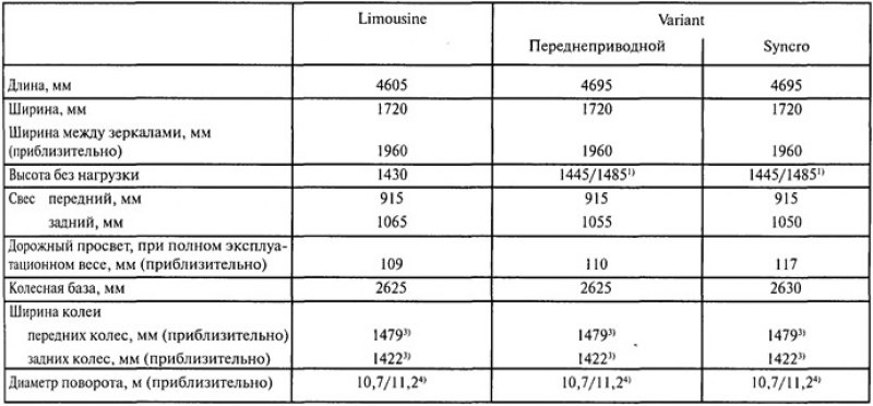 1) С релингом на крыше