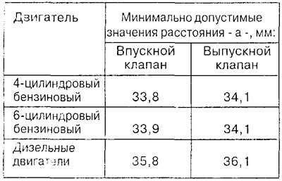 Для того, чтобы получить максимально допустимый…