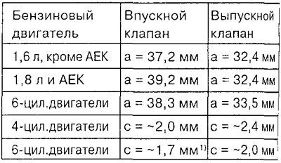 1) при длине впускного клапана, равной 105,95 мм,…