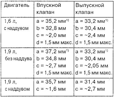 1) Максимальный наружный диаметр корректировочной…