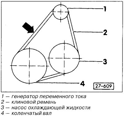 Натяжение / замена клинового ремня