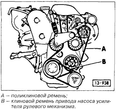 Снять поликлиновой ремень и наложить новый.
