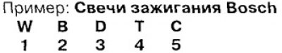 Свечи зажигания — обозначение