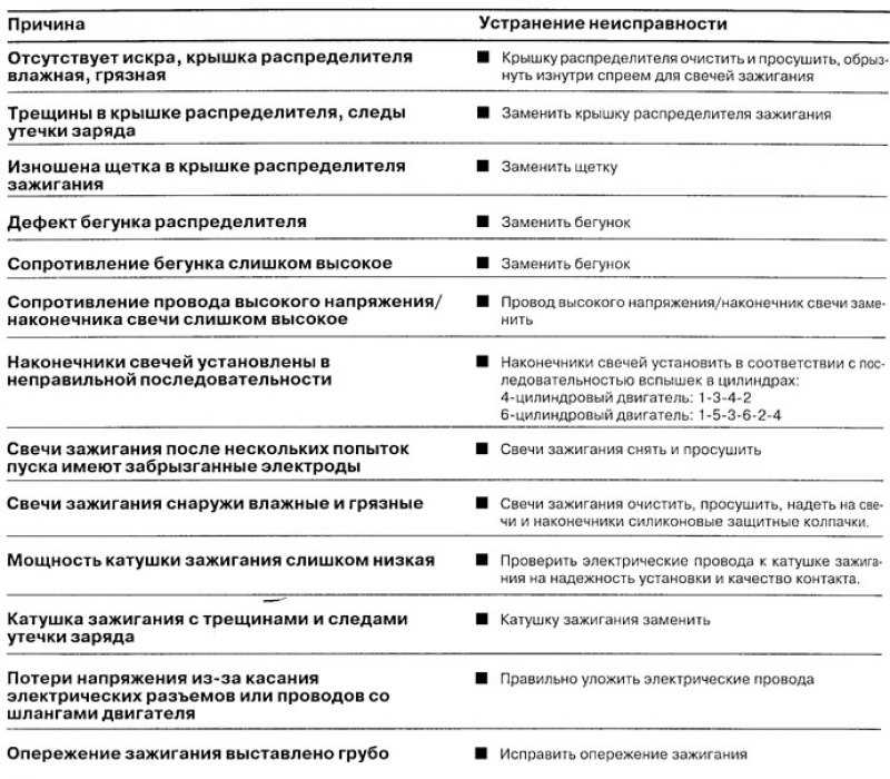 Неисправность зажигания. Неисправности системы зажигания ВАЗ таблица. Таблица неисправностей системы зажигания. Основные неисправности системы зажигания таблица. Неисправности приборов систем зажигания.