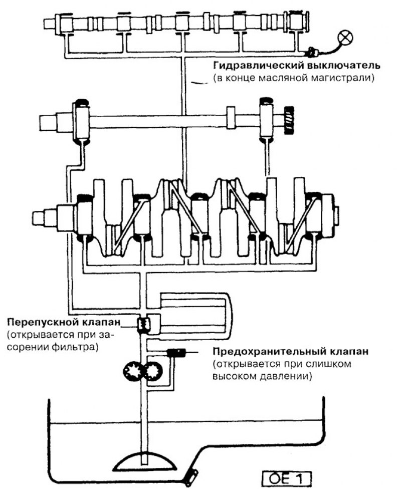 Схема циркуляции масла в двигателе