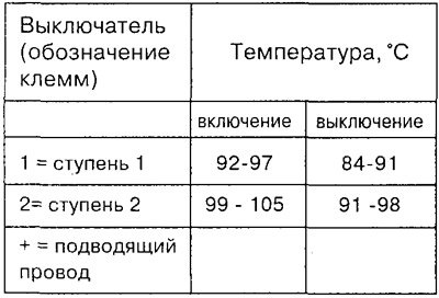 Проверить предохранитель № 19, при необходимости…