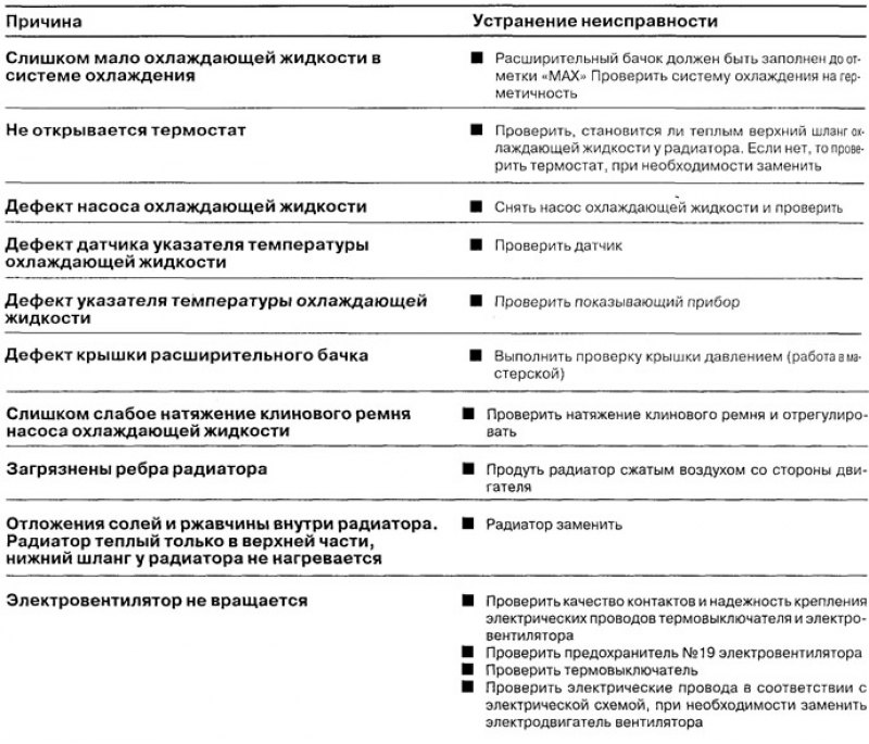 Диагностика неисправностей системы охлаждения