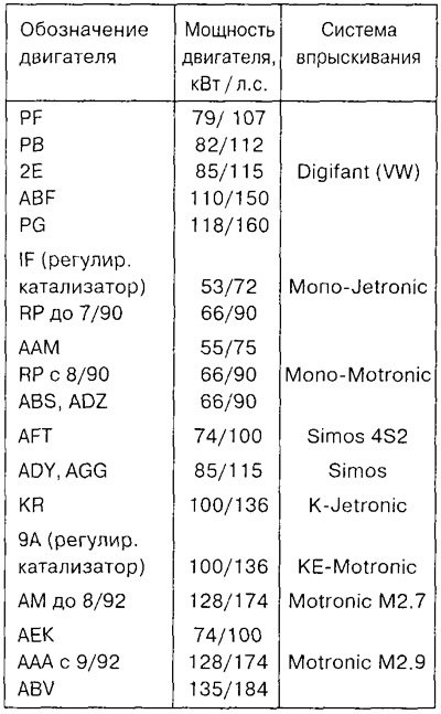Все системы впрыскивания работают стабильно в…