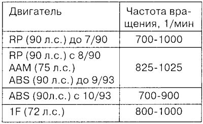 Проверить содержание СО. Предписанное значение…