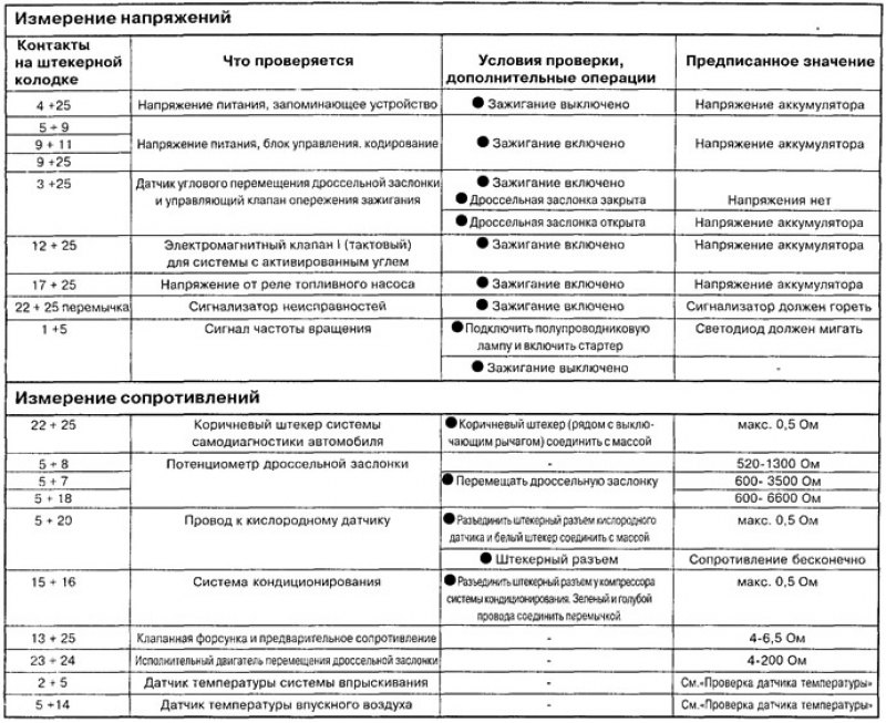 Проверить надежность соединения массы двигателя с…