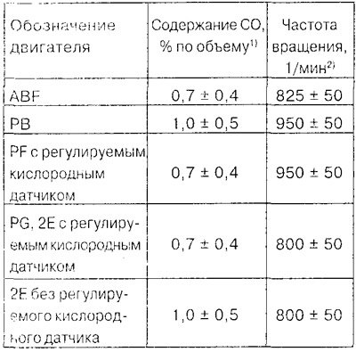 1) Указанное значение содержания CO действительно…