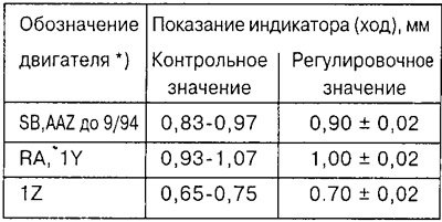 Соотношение обозначений двигателей и их…
