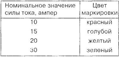Крышку коробки предохранителей внизу прицепить и…