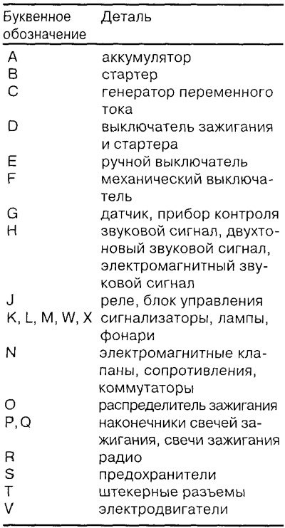 Для более точного распознавания к буквенным…