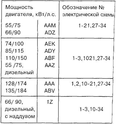 Электрические схемы VW PASSAT, модель 1995 года