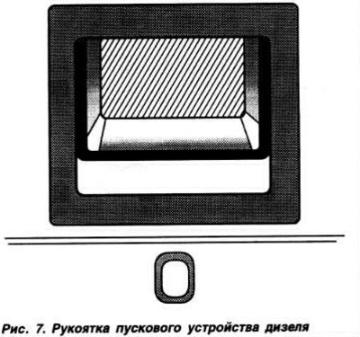Холодный двигатель. До отказа вытянуть рукоятку…