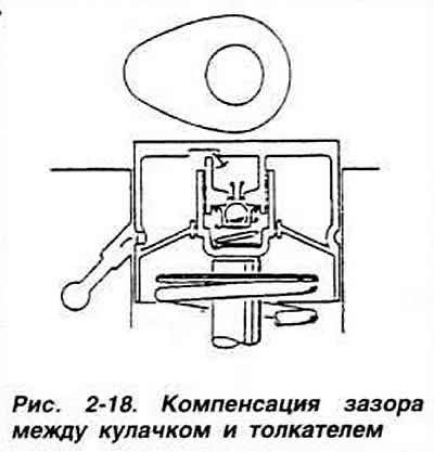 В момент максимального подъема клапана (рис.…