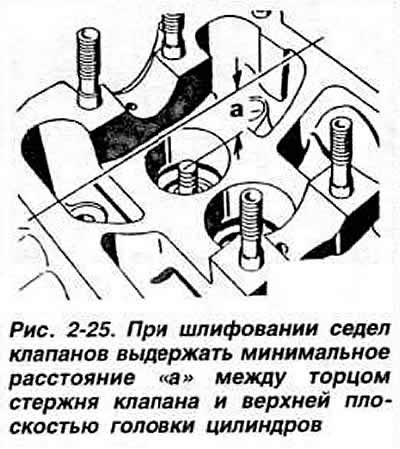 f — ширина рабочей фаски седла впускного клапана.
