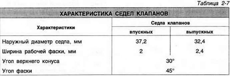 Повернуть коленчатый вал на два оборота и…