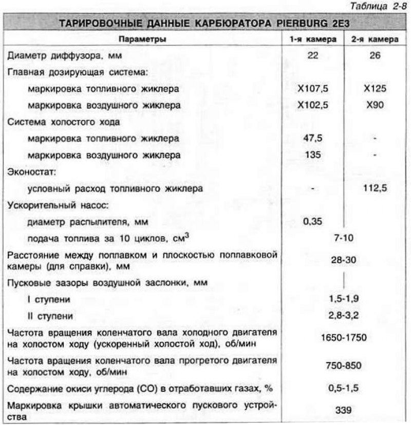 Рис. 2-44. Элементы воздушного тракта: I -…