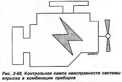 Запрос кодов неисправностей, введенных в ПЗУ.…