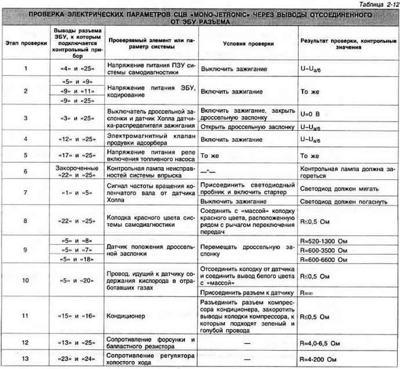 Коды 2-3-4-1 и 2-3-4-3 можно стереть только путем…