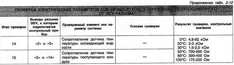 Коды 2-3-4-1 и 2-3-4-3 можно стереть только путем…