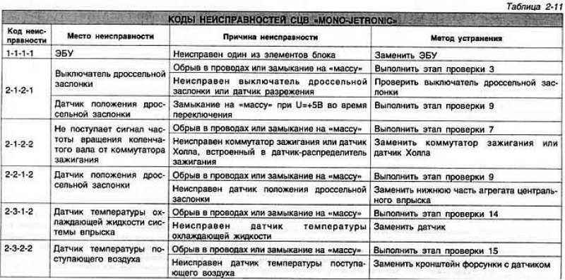 Таким образом, выдан код 2-3-4-2. После этого…