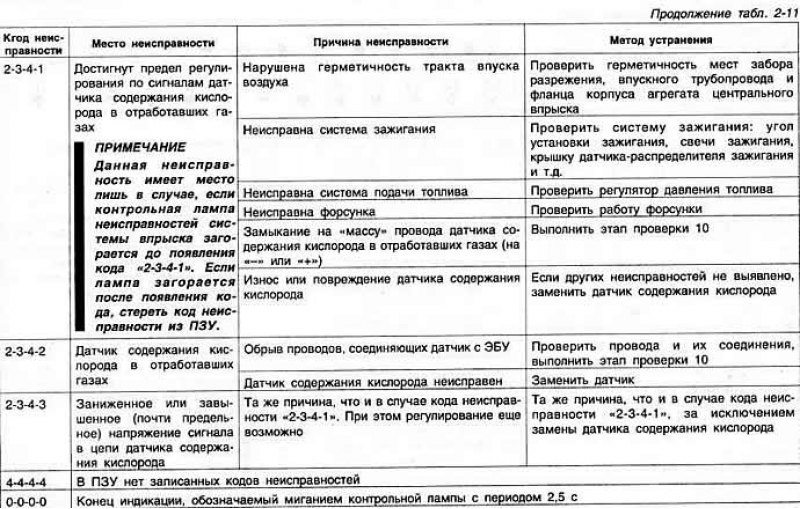 Частые поломки фольксваген пассат