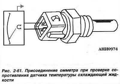 100°С: 175-225 Ом.