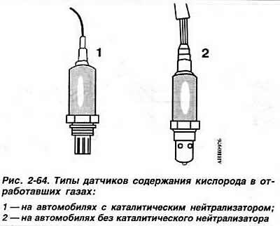 Примечание. Автомобили с каталитическим…