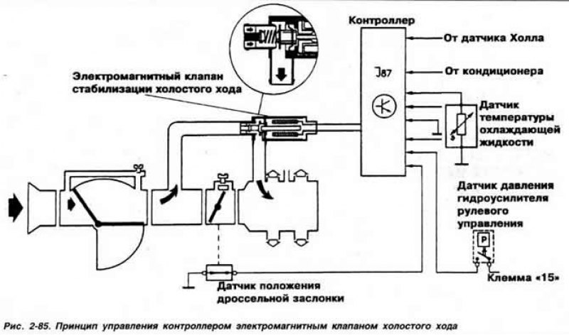 Схема управления рхх