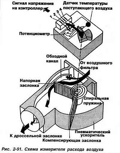 II — на режиме полной нагрузки давление топлива…