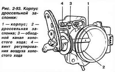 Рис. 2-93. Корпус дроссельной заслонки: 1 -…