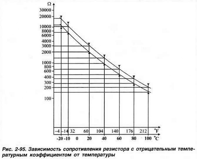 Измерить температуру охлаждающей жидкости.…