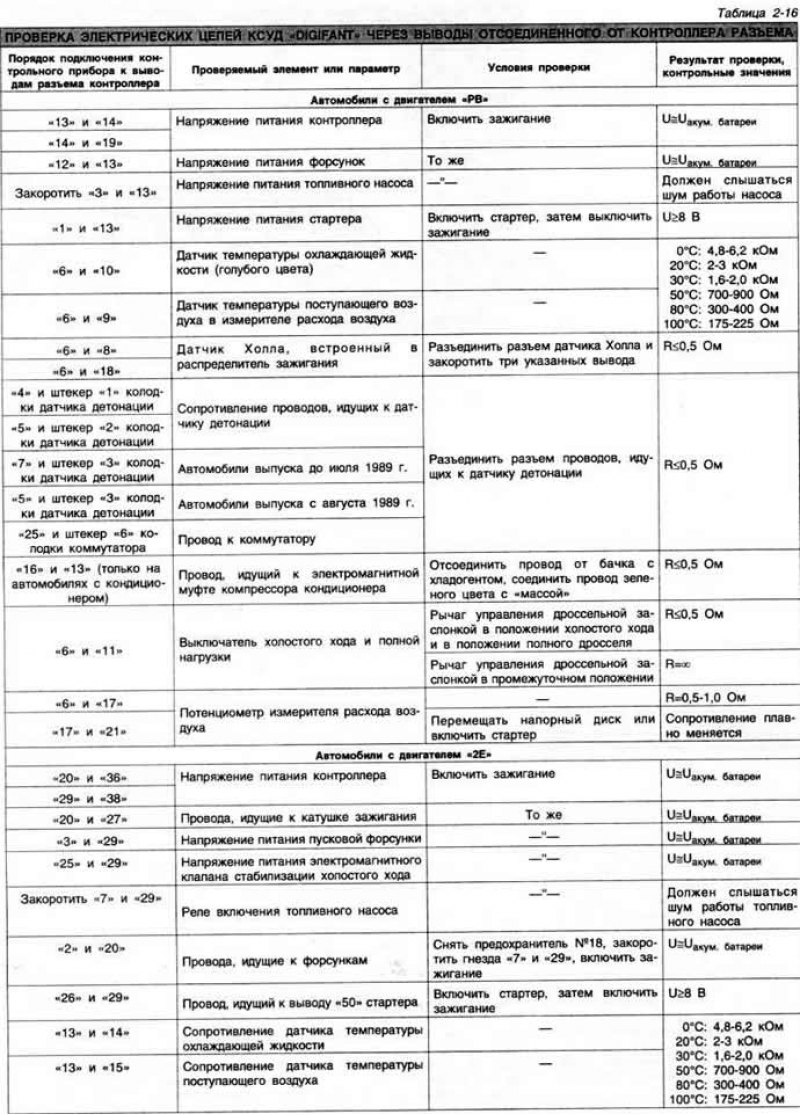 Рис. 2-121. Детали топливной системы: I -…