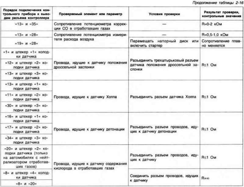 Рис. 2-121. Детали топливной системы: I -…