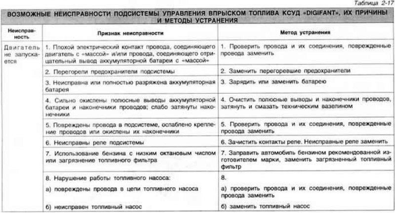 Рис. 2-121. Детали топливной системы: I -…