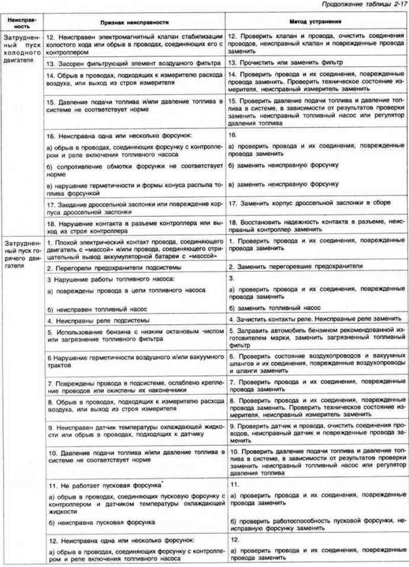 Рис. 2-121. Детали топливной системы: I -…