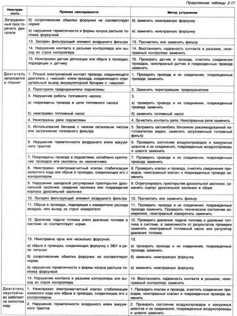 Рис. 2-121. Детали топливной системы: I -…