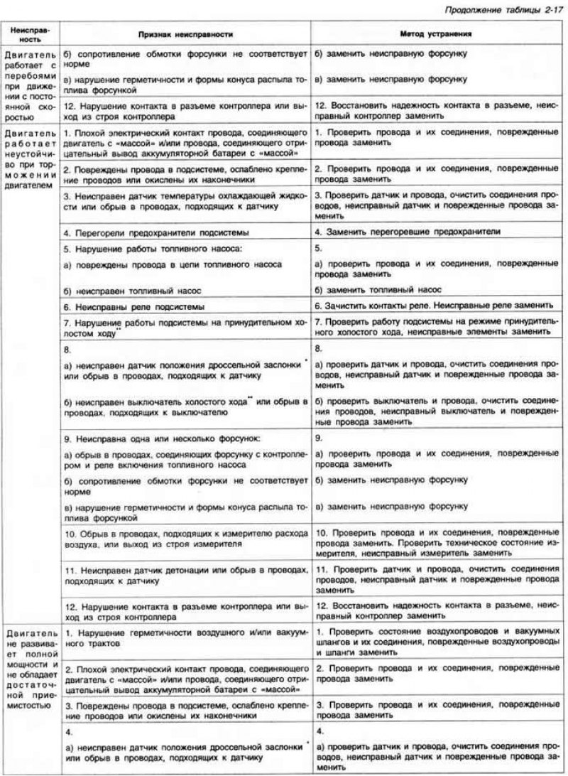 Рис. 2-121. Детали топливной системы: I -…