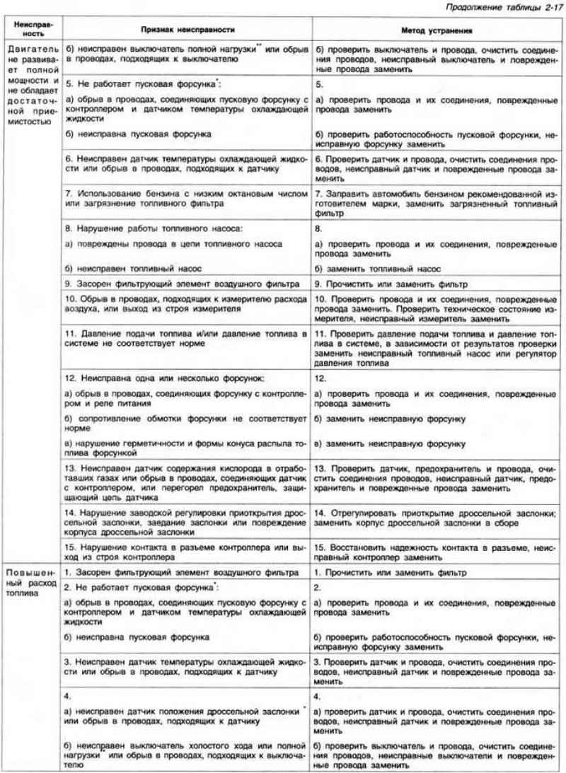 Рис. 2-121. Детали топливной системы: I -…