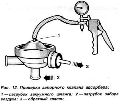 Отсоединить вакуумный шланг от патрубка 1 (рис.…