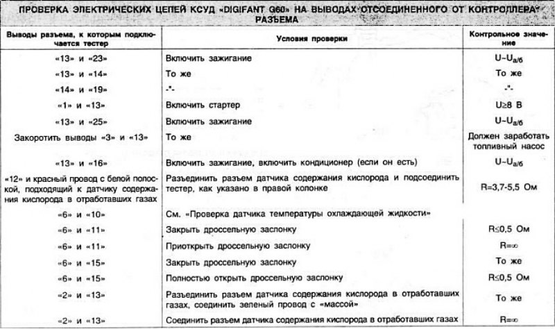 Проверить степень зарядки аккумуляторной батареи.…