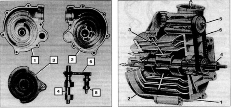 Рис. 15. Нагнетатель «G60»: 1, 2 — половины…