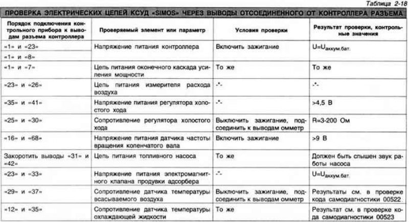 Рис. 2-137. Детали системы выпуска отработавших…